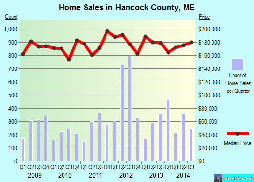 Hardee County,FL real estate house value trend