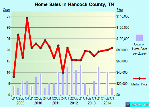 Hardin County,IA real estate house value trend