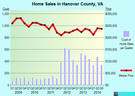 Hardin County,OH real estate house value trend