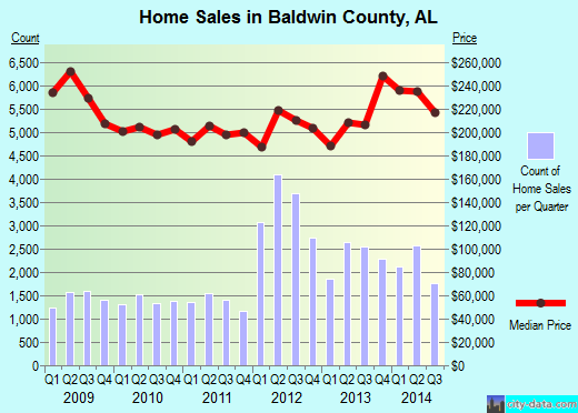 Ballard County,KY real estate house value trend