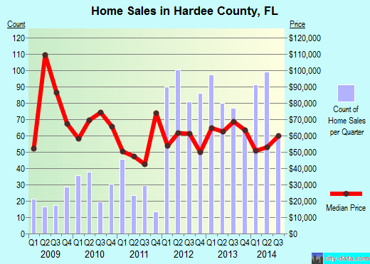 Harding County,SD real estate house value trend