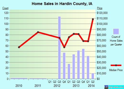 Harlan County,KY real estate house value trend