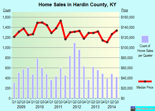 Harmon County,OK real estate house value trend