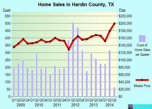 Harper County,KS real estate house value trend