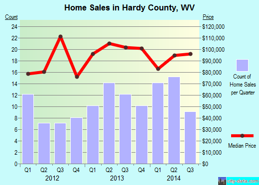 Harris County,TX real estate house value trend