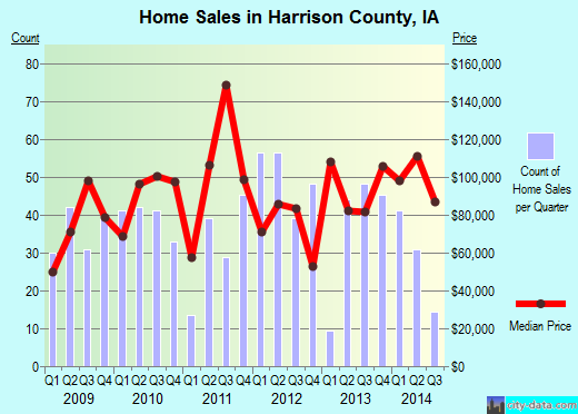 Hart County,KY real estate house value trend
