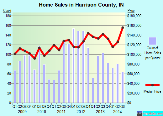 Hartford County,CT real estate house value trend