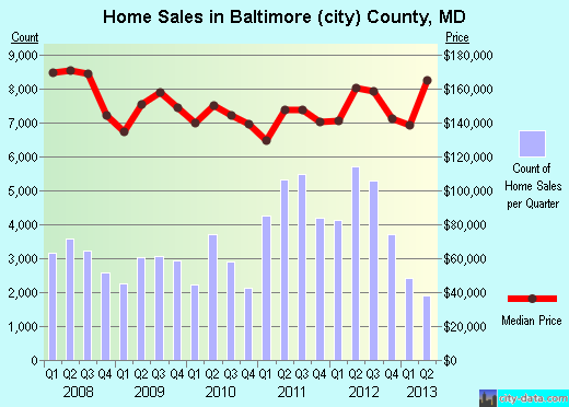 Bamberg County,SC real estate house value trend