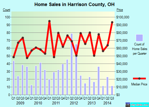 Haskell County,OK real estate house value trend