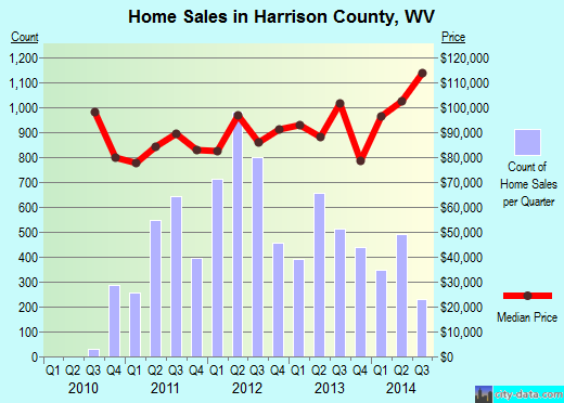 Hawaii County,HI real estate house value trend