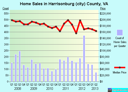 Hawkins County,TN real estate house value trend