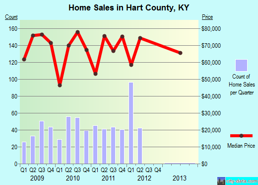 Hays County,TX real estate house value trend