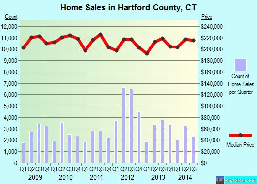 Haywood County,NC real estate house value trend