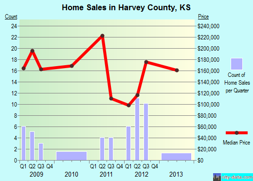 Heard County,GA real estate house value trend