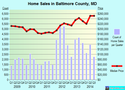 Cost Of Real Estate License In Maryland