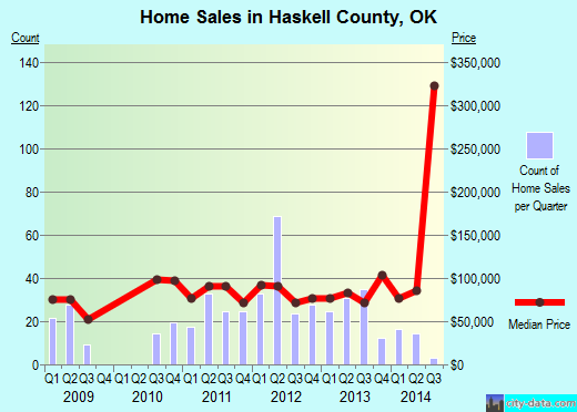 Hempstead County,AR real estate house value trend