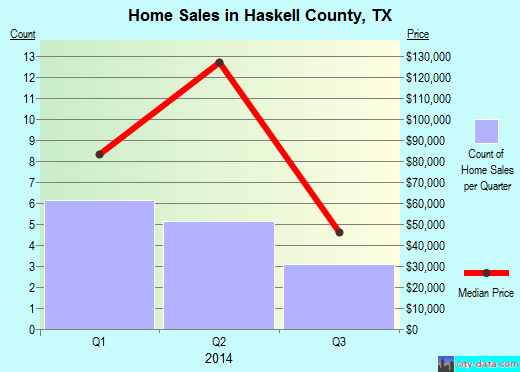 Henderson County,IL real estate house value trend