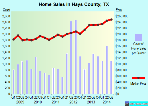 Henderson County,TX real estate house value trend