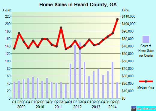 Hennepin County,MN real estate house value trend