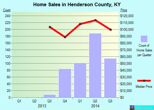 Henry County,IA real estate house value trend