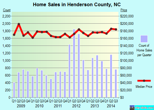 Henry County,IL real estate house value trend