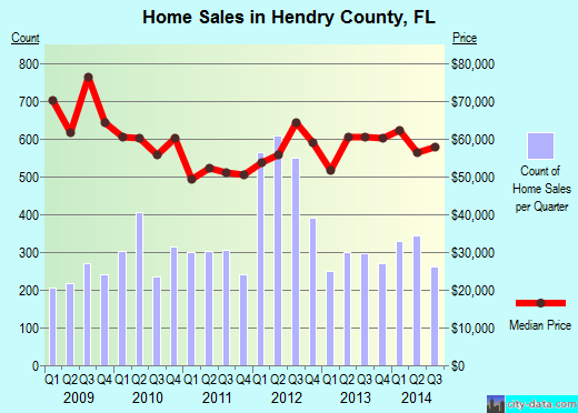 Henry County,OH real estate house value trend
