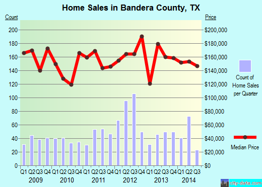 Bannock County,ID real estate house value trend