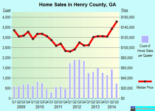Hernando County,FL real estate house value trend
