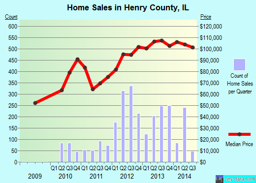 Hettinger County,ND real estate house value trend