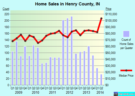 Hickman County,KY real estate house value trend