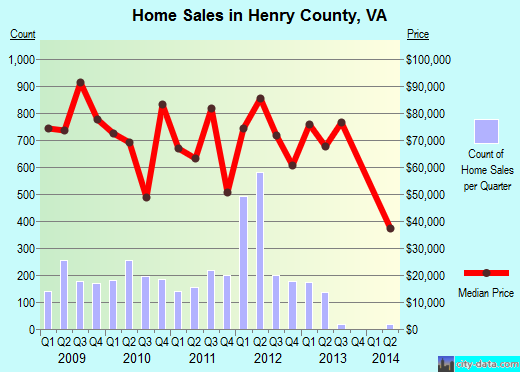 Highland County,OH real estate house value trend