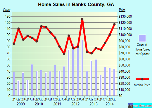 Baraga County,MI real estate house value trend