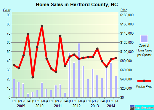 Hill County,TX real estate house value trend