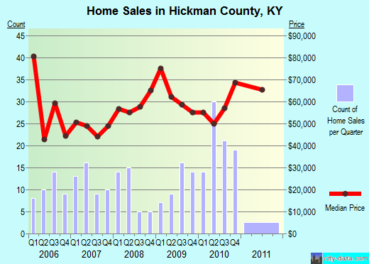 Hillsborough County,NH real estate house value trend