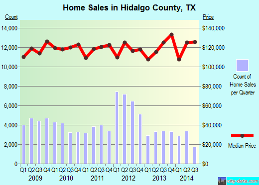 Hitchcock County,NE real estate house value trend