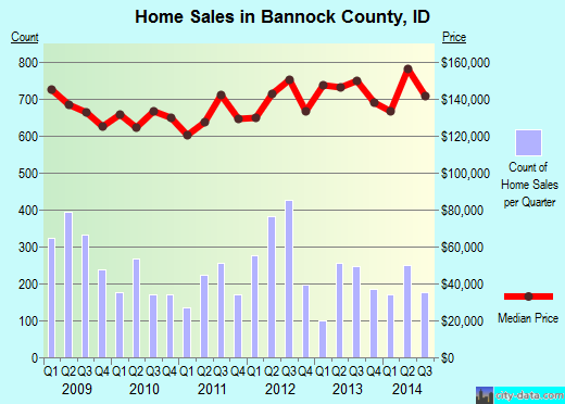 Barber County,KS real estate house value trend