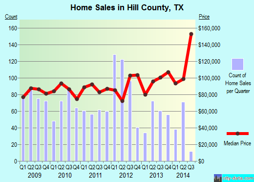 Hoke County,NC real estate house value trend