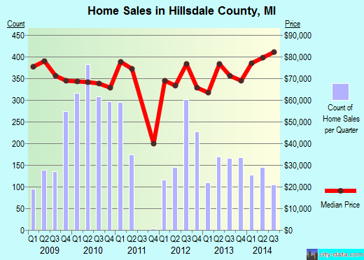 Holmes County,OH real estate house value trend