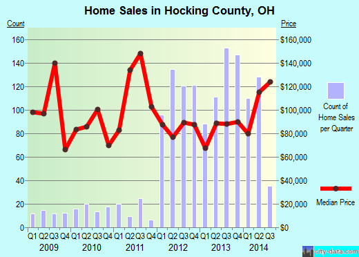 Hood River County,OR real estate house value trend