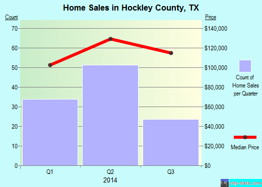 Hood County,TX real estate house value trend