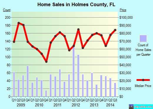 Hopkins County,KY real estate house value trend
