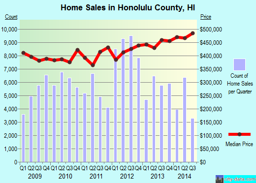 Houghton County,MI real estate house value trend