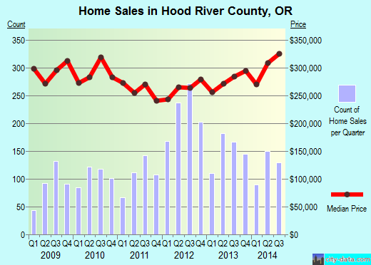 Houston County,AL real estate house value trend