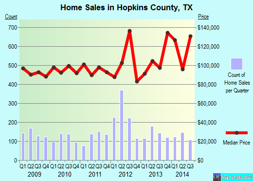 Howard County,AR real estate house value trend
