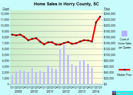 Howard County,IA real estate house value trend