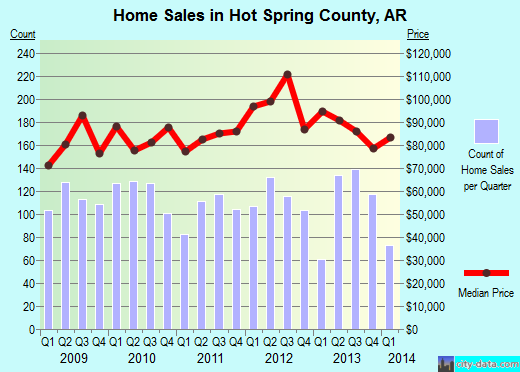 Howard County,IN real estate house value trend