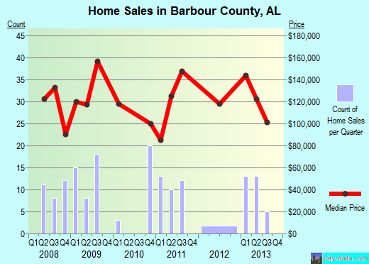 Barnes County,ND real estate house value trend
