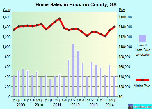 Howard County,TX real estate house value trend