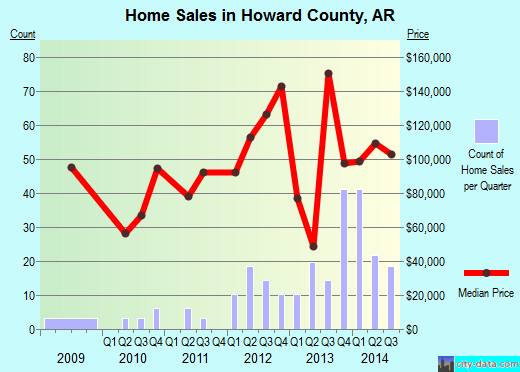 Hudspeth County,TX real estate house value trend