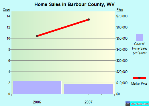 Barnstable County,MA real estate house value trend